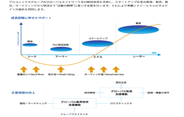 アルコニックスベンチャーズ株式会社イメージ３